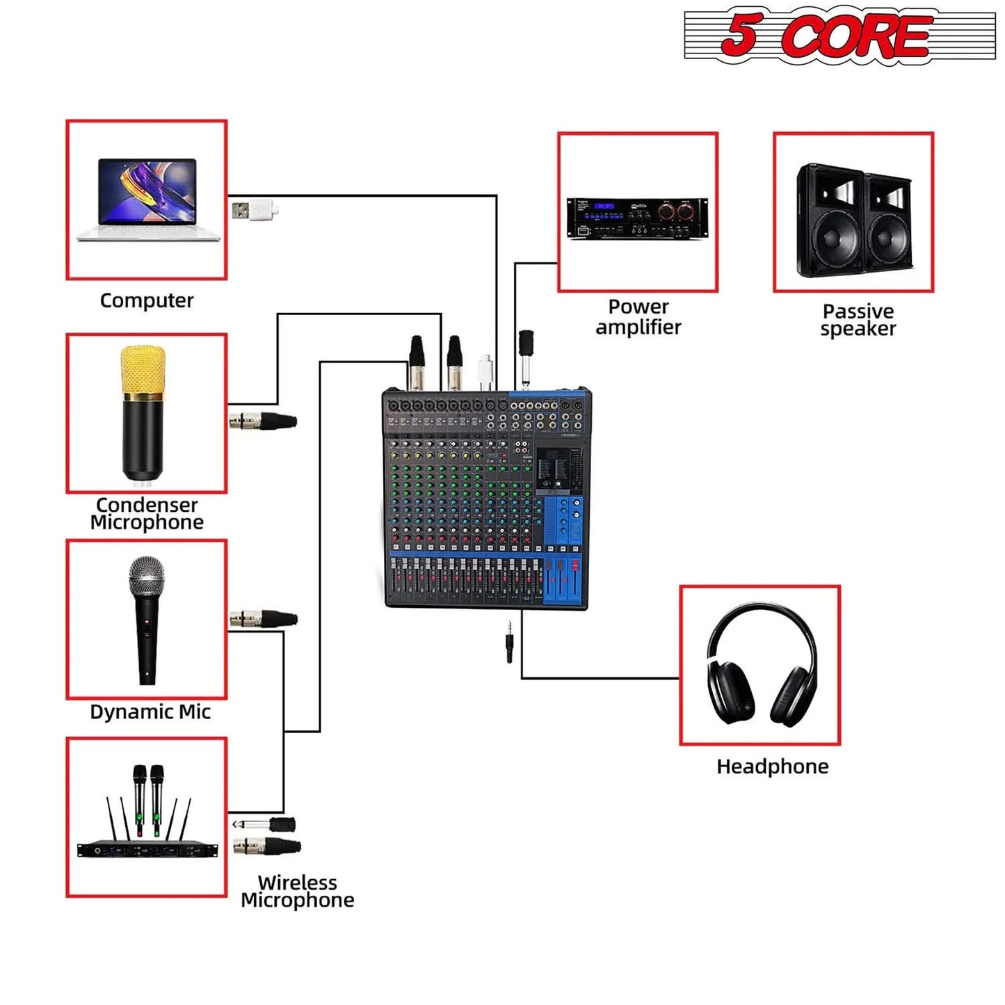 5Core Audio DJ Mixer 16 Channel Sound Board Console W 24 SPX Effect 48V Phantom Powe